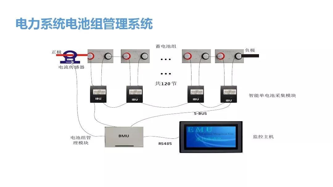 录像机演示带