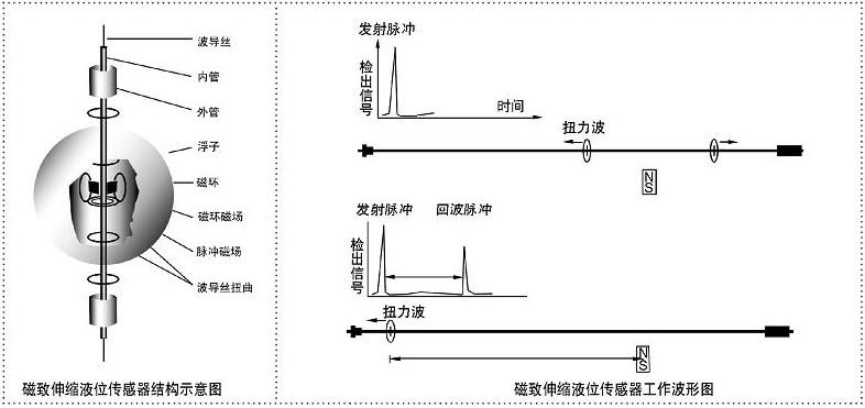 磁翻板液位计选型手册