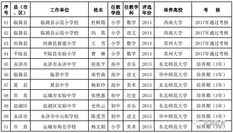 运城推拿学校学费价目表2023