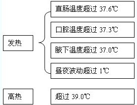 节流装置包括节流元件和什么