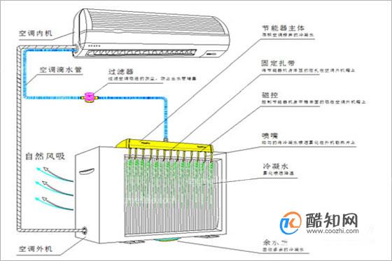 室外冰箱防盗