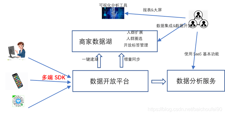 景观灯控制