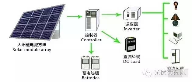 光伏发电断路器与普通断路器区别