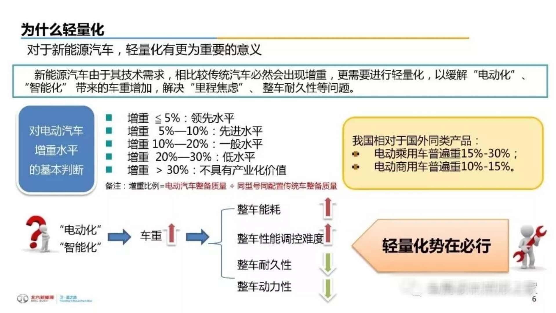 准系统的缺点