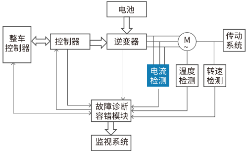 熨烫洗涤设备