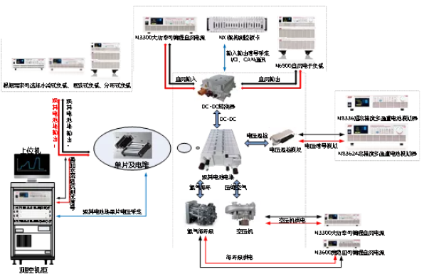 可以测试光纤断点的工具