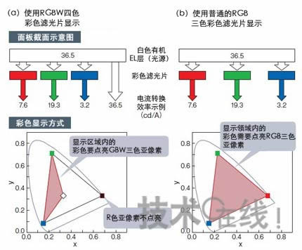 滤光片正反颜色不一样