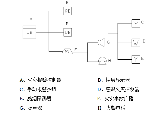 防火涂料工艺