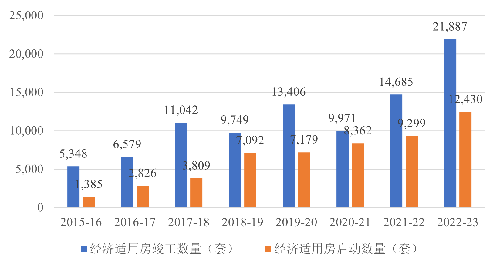 建成区最大的城市排名