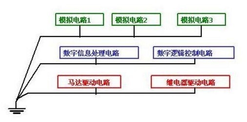 纯水机接法