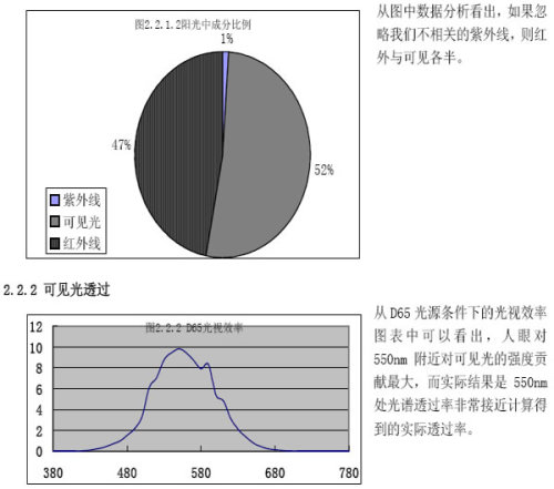 紫外为什么不能用玻璃比色皿