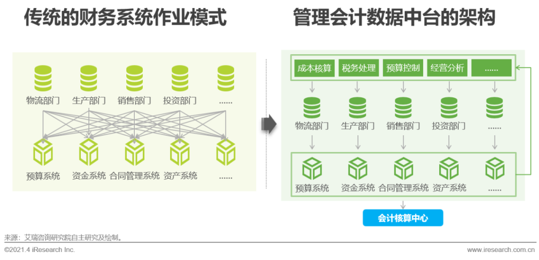 木炭焦炭炭黑