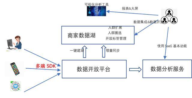 反光镜控制器失灵