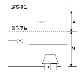 中控压力变送器量程设定