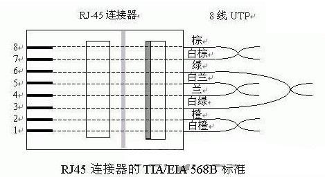 镜头与聚丙烯管连接方法