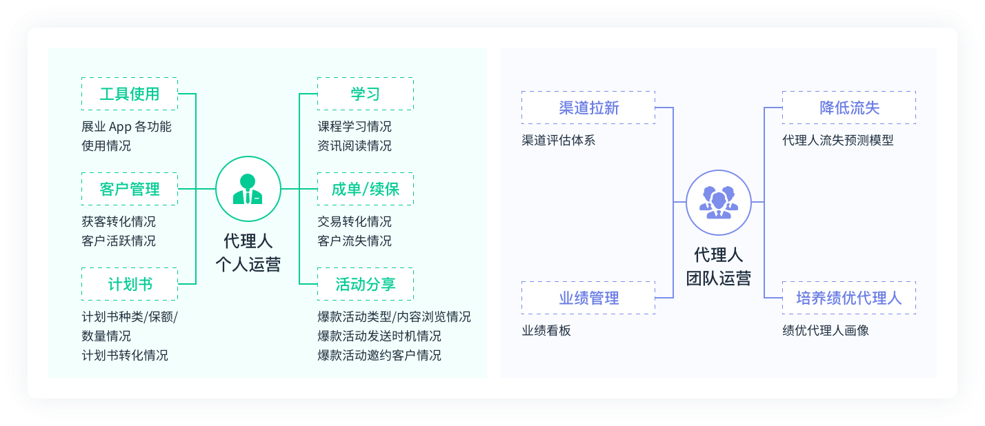 单证服务是什么意思