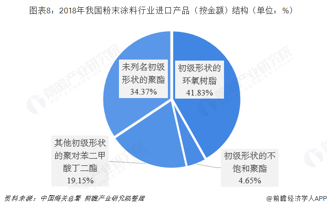 粉末涂料与水性涂料哪个更有前景