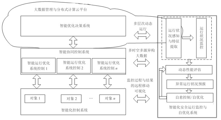 智能储物柜系统