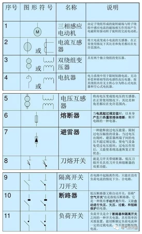 仪表电器包括哪些