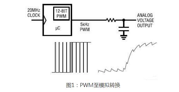 门磁信号工作原理