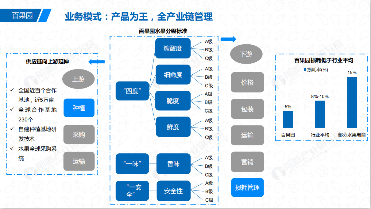 供应链货源