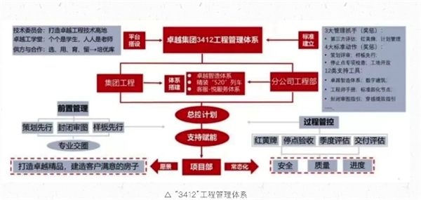 大发地产质量如何