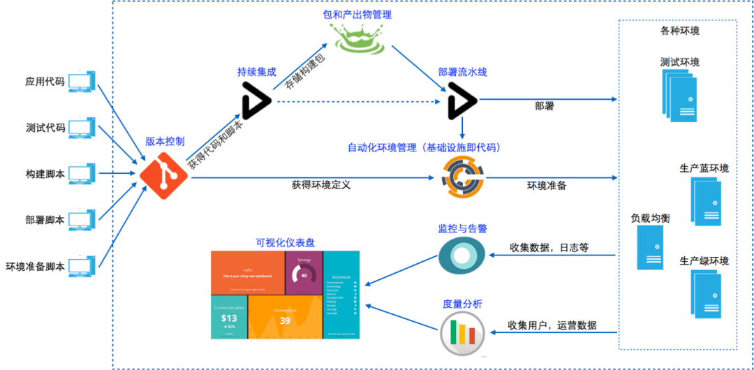 旧设备处理网