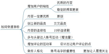 动物胶有毒吗