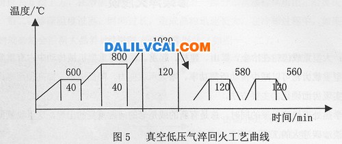 电动玩具与密封切割工具的区别