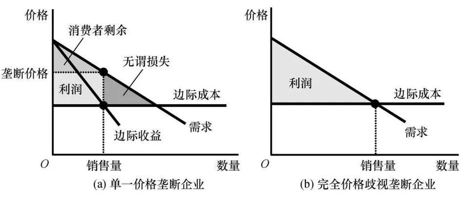 线材与数字化仪价格对比