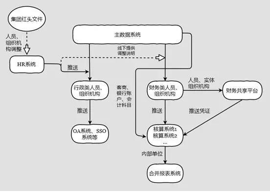 闭门器加什么油