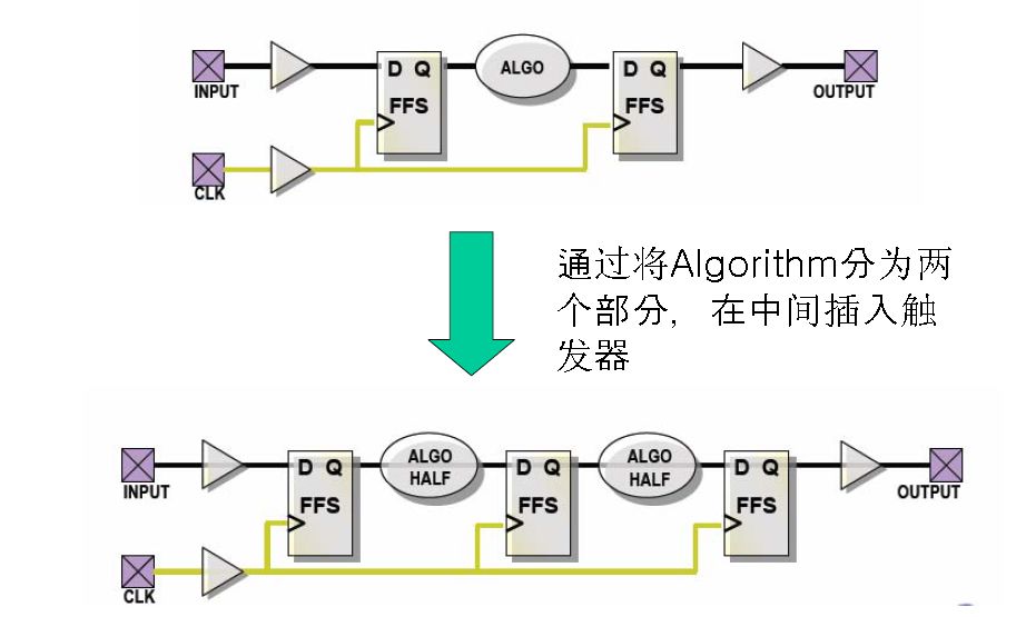 组合机床和普通机床的区别