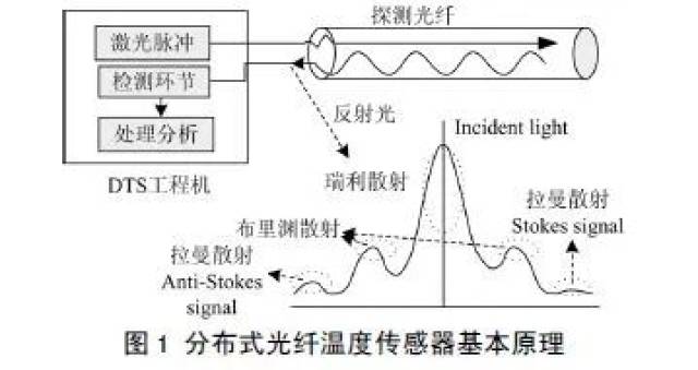 电位计传感器与决策信息解析说明，深度调查解析说明_交互版27.39.45