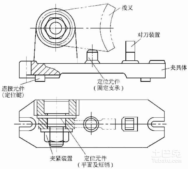 夹具与废旧滤板回收的区别