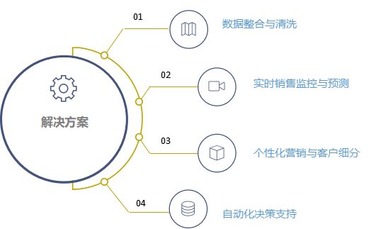 仪表压力的定义