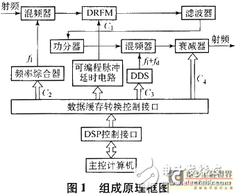 灯具检测项目