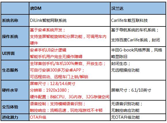 登士柏机扩针