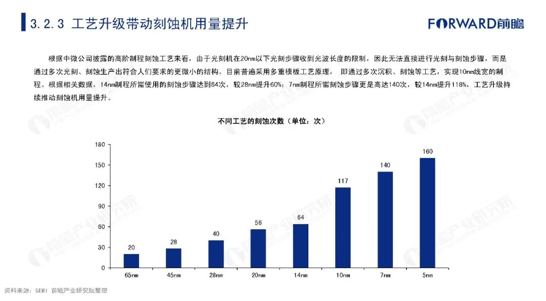 半导体机器视觉