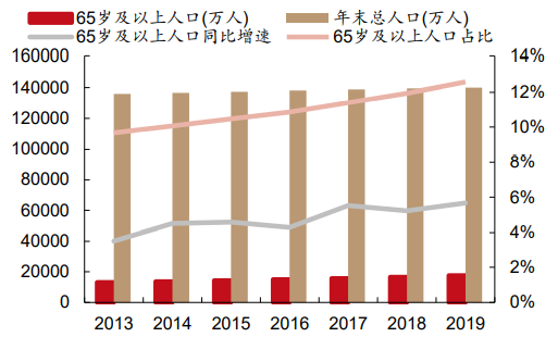 男性保健用品代理