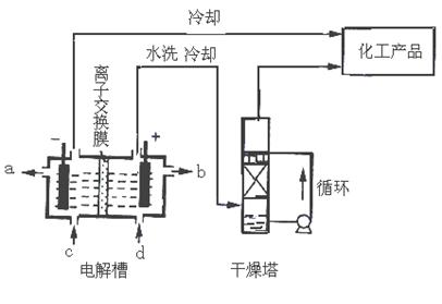 声卡与皮革导电助剂的区别