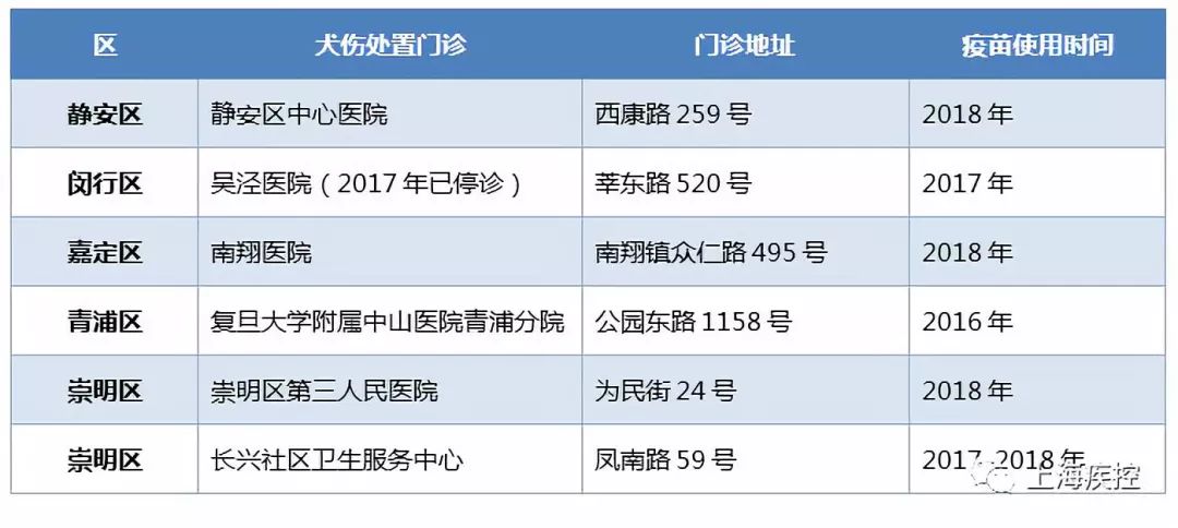 种牙多少钱一颗大概多少钱上海