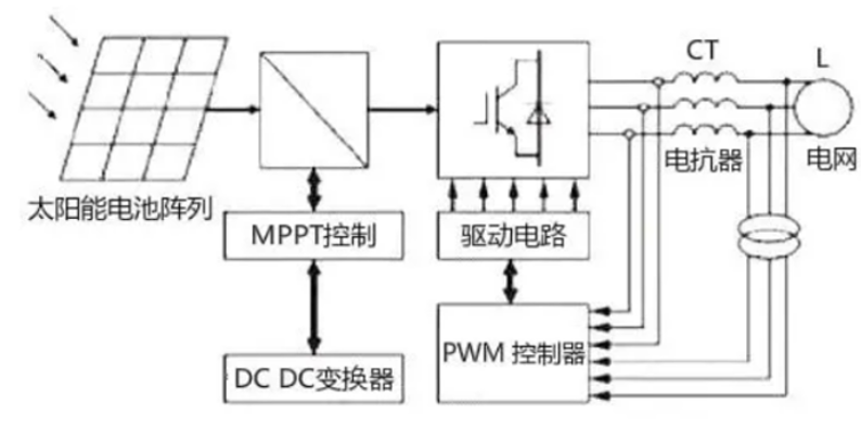 太阳能逆变器工作原理与资源整合策略详解，持久性计划实施_版权48.86.69