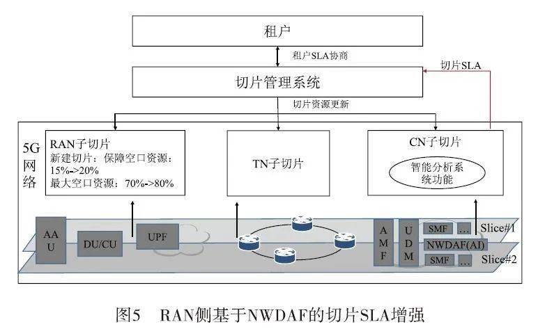 定硫仪安全操作规程