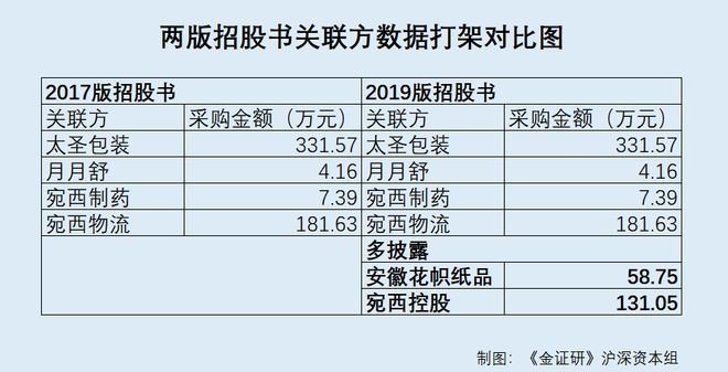 设施消毒记录怎么写