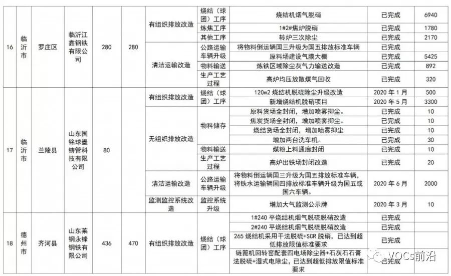 废漆料怎么处理