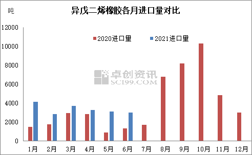 异戊二烯合成橡胶与全面数据执行计划，微型版探讨，专业研究解析说明_WearOS82.47.68