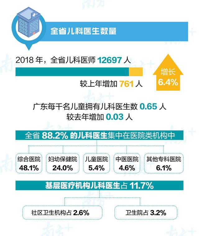 省立医院儿童医院儿畸形如何做手术