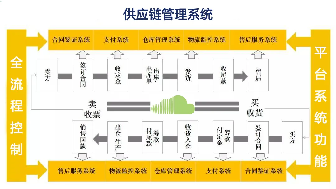 衬料粘合