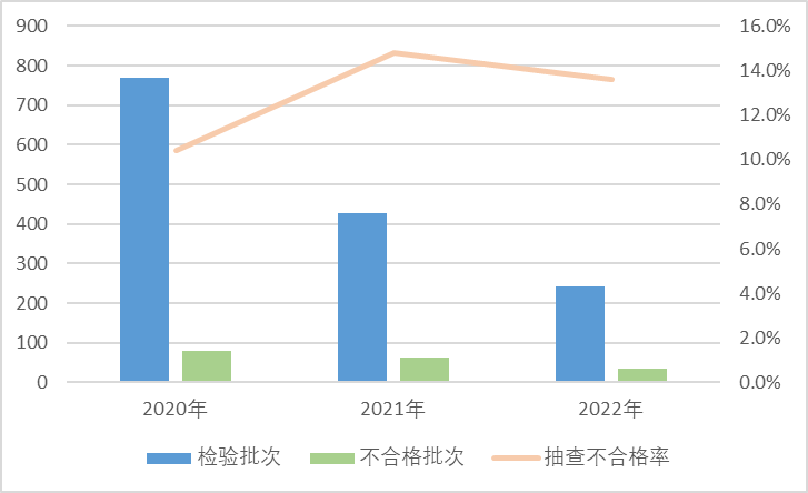 聚乙烯吹塑农用覆盖地膜标准