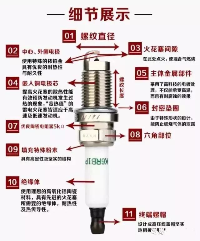 三元催化粉末能做什么